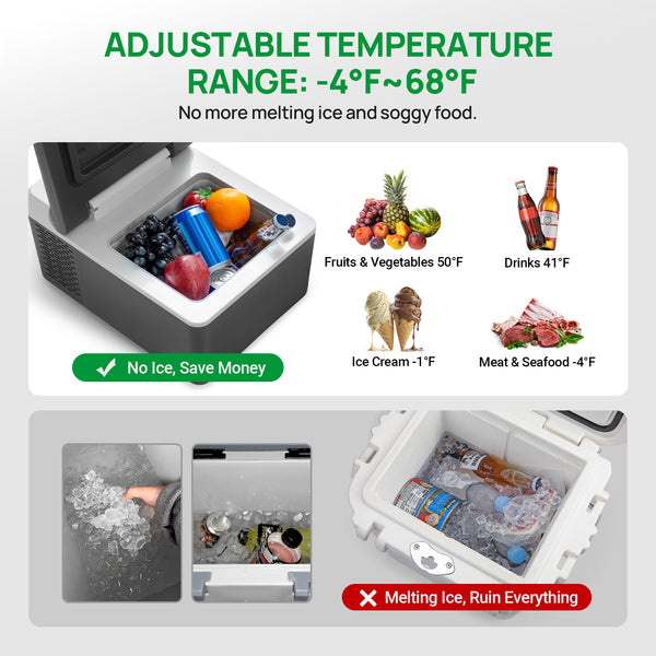 Sell on Amazon: 13 Quart(12L) Portable Car Refrigerator(Temperature adjustable -4℉~68℉) US&CA