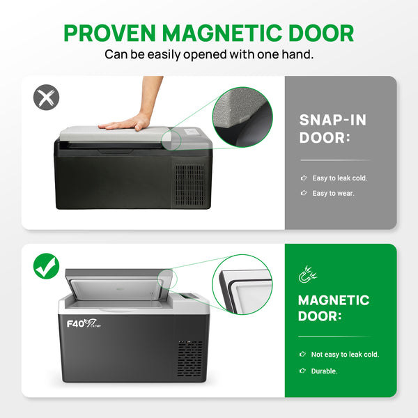 Sell on Amazon: 23 Quart(22L) Portable Car Refrigerator(Temperature adjustable -8℉~50℉) US&CA
