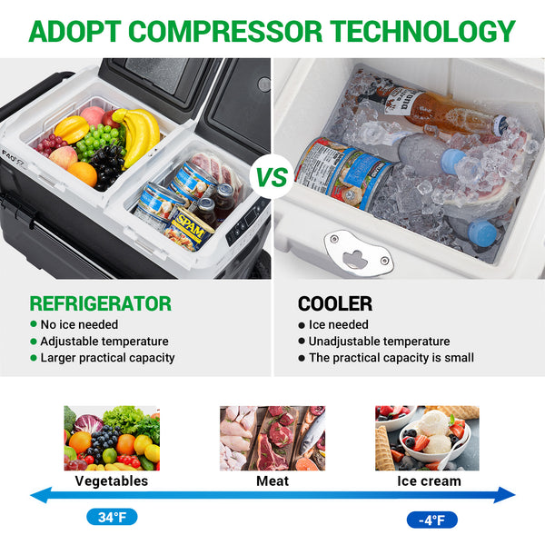 Sell on Amazon: 45 Quart(43L) Portable Car Refrigerator(Temperature adjustable -4℉~68℉) US&CA