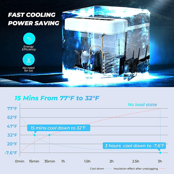 24 Quart (23L) Portable Car Freezer and Power Station