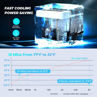 F40C4TMP 20 Quart (18L) Portable Car Freezer and AC Power Adapter