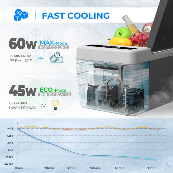F40C4TMP 20 Quart (18L) Portable Car Freezer and Insulated Protective Cover Bag (Japan)